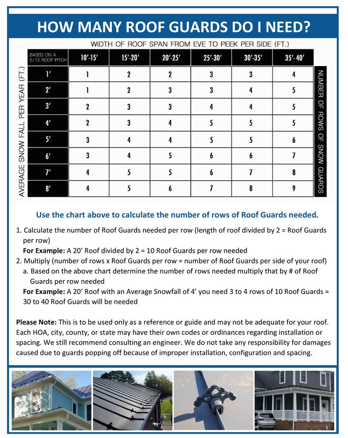 Plastic Roof Ice Guard Snow Guard Snow Stops for Standing Seam Metal Roofing